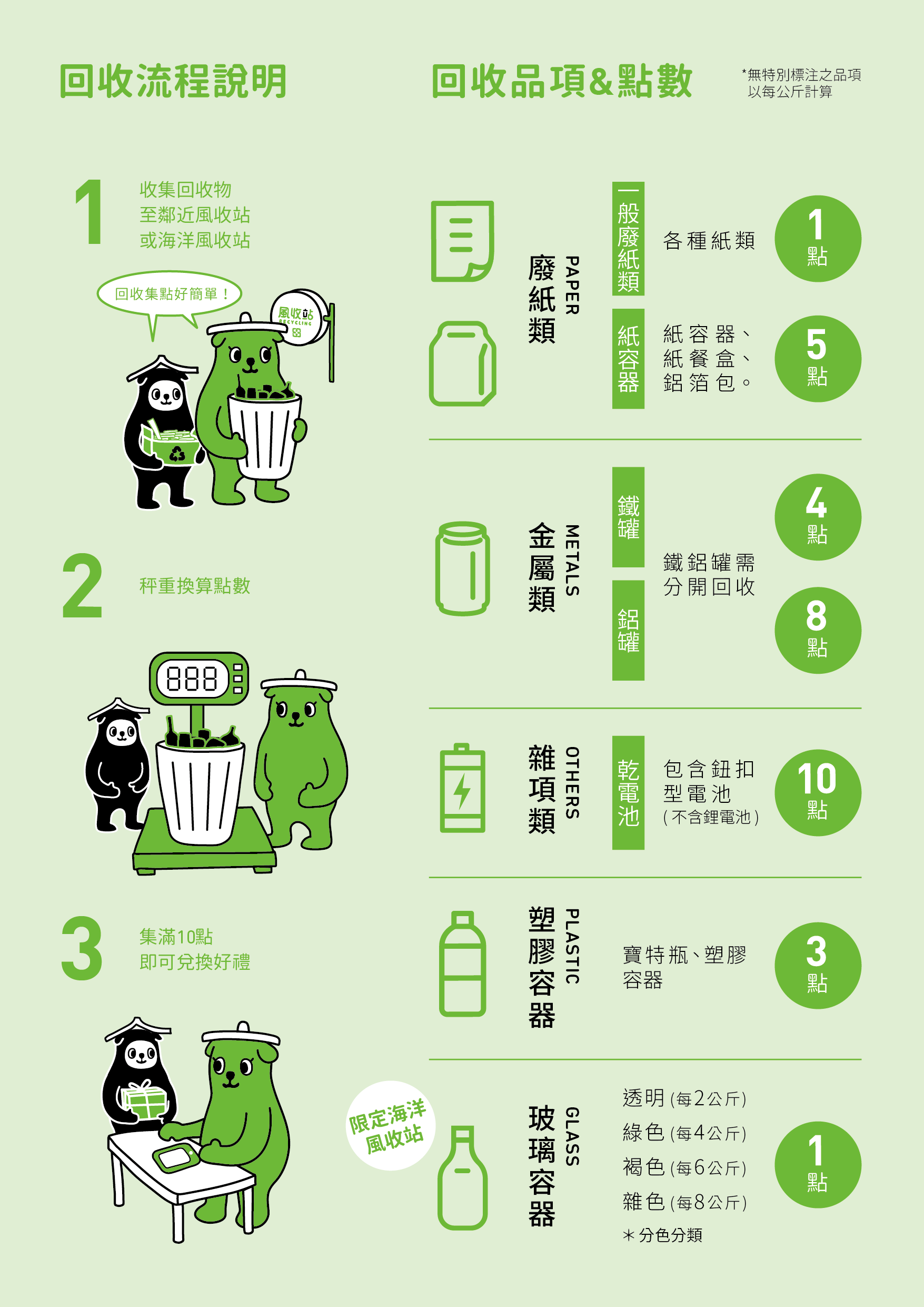 竹市風收站邁入第5年打造40站點 即起至12月底加碼集點兌好禮小圖共6張，pic4