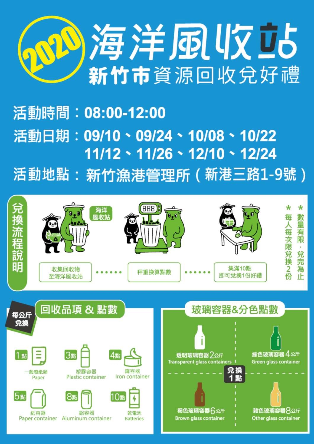 竹市風收站邁入第5年打造40站點 即起至12月底加碼集點兌好禮小圖共6張，pic5