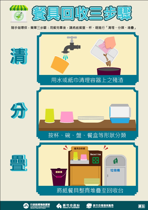 紙餐具回收三步驟  「清、分、疊」好簡單做環保大圖