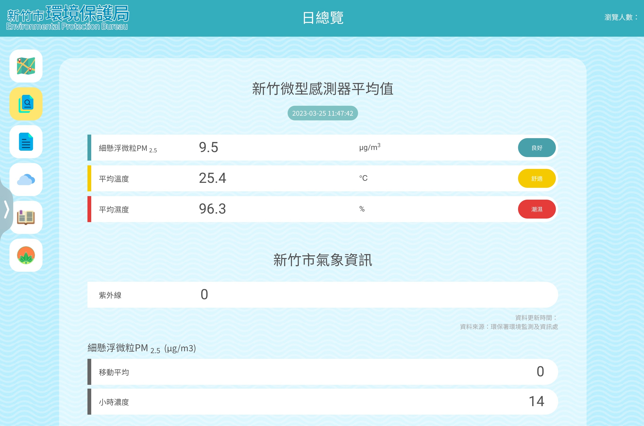 新竹市空氣品質即時監測網啟用　高虹安市長：智慧科技大數據監測 守護民眾健康小圖共6張，pic2