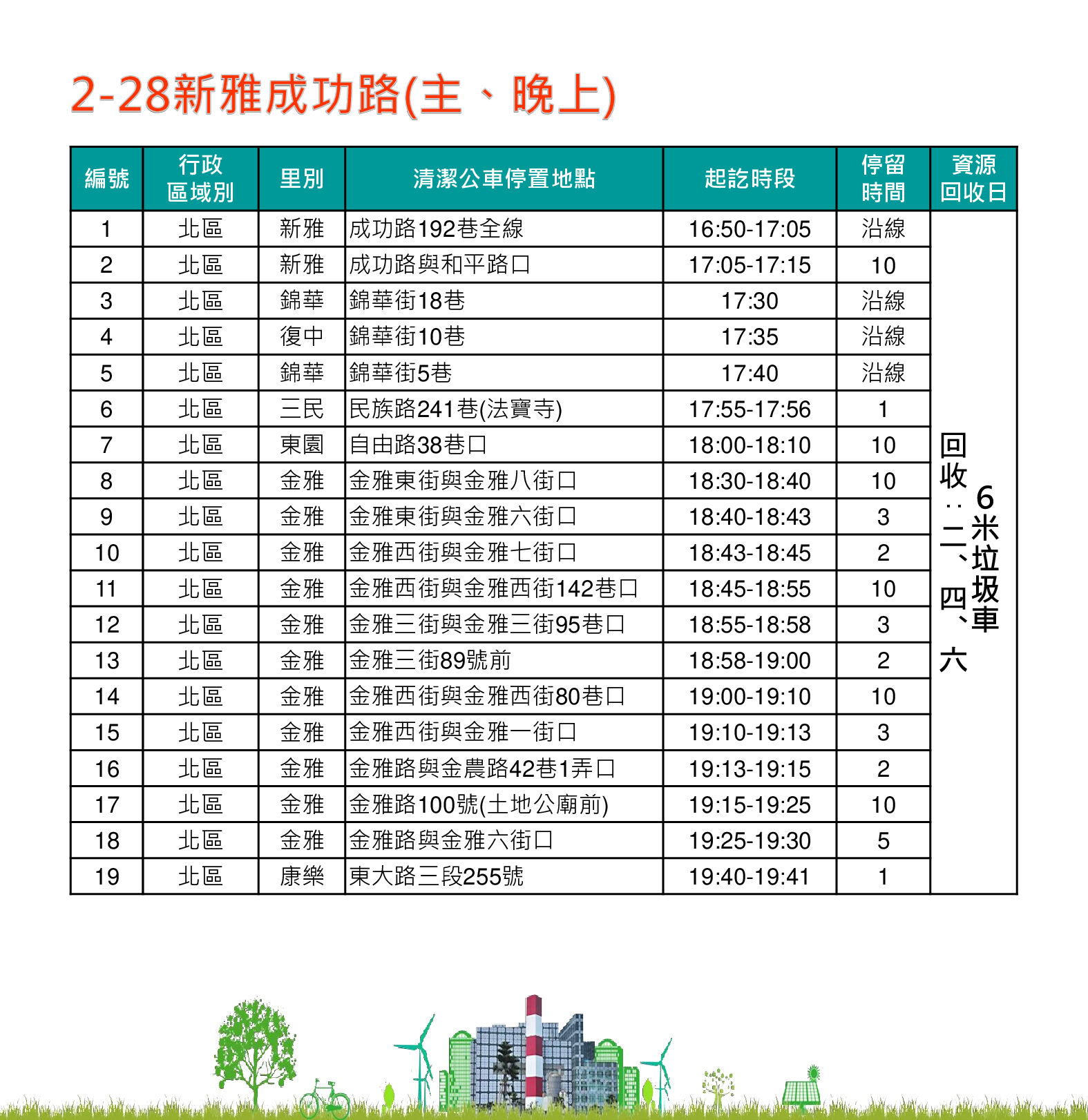 解決民生需求！ 6月1日起試辦金雅重劃區夜間垃圾清運路線 設置11處定時定點小圖共6張，pic3