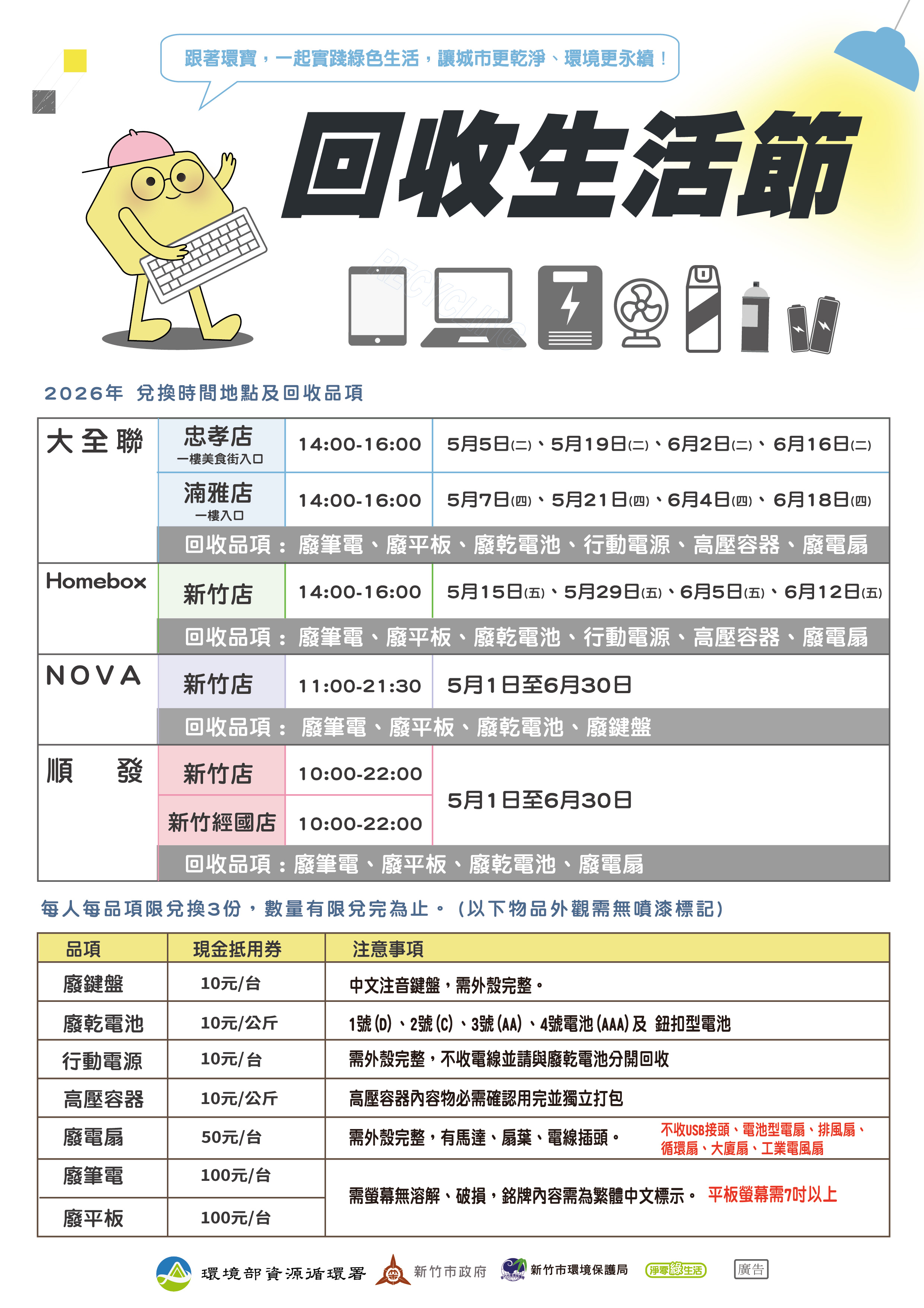 竹市「回收生活節」5月開跑！廢3C、行動電源回收變身現金抵用券小圖共6張，pic6